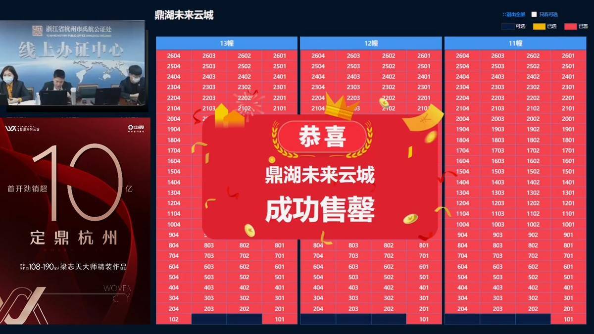 全线飘红 首开即罄  劲销超𝟭𝟬亿  定鼎杭州-中骏鼎湖未来云城