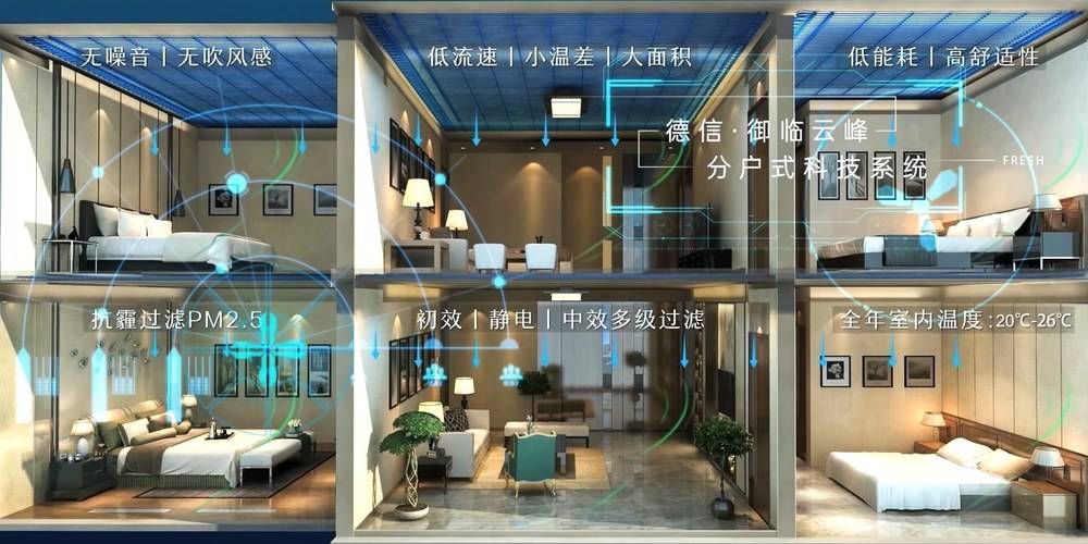 健康防疫 |  分户式科技系统-德信御临云峰