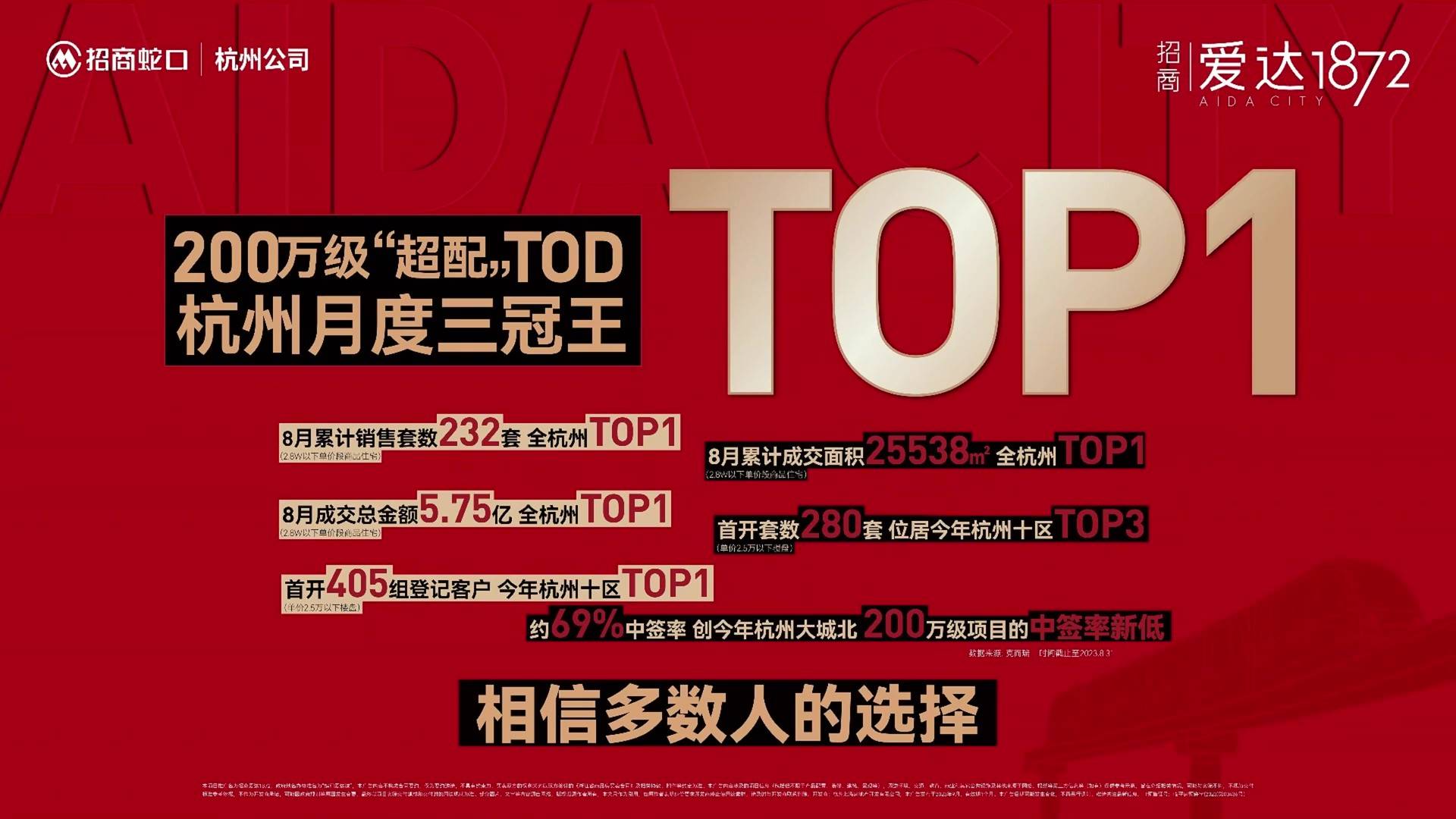 约51万方tod大城，开启城北全新时代，带你住进超3万方的“公园”里。-招商爱达1872